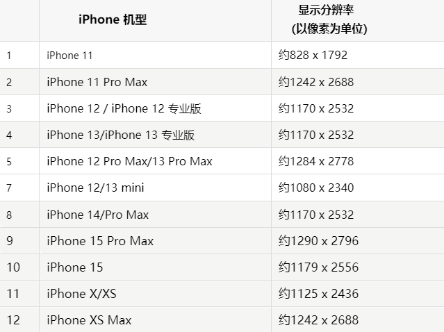 苹秦安果维修分享iPhone主屏幕壁纸显得模糊怎么办