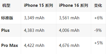 秦安苹果16维修分享iPhone16/Pro系列机模再曝光