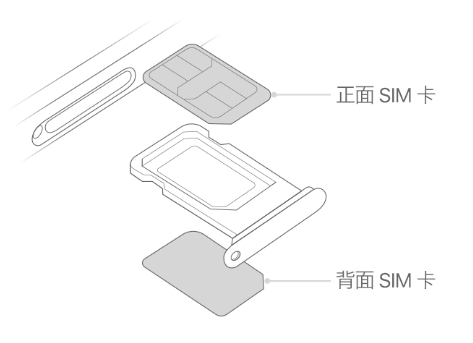 秦安苹果15维修分享iPhone15出现'无SIM卡'怎么办 