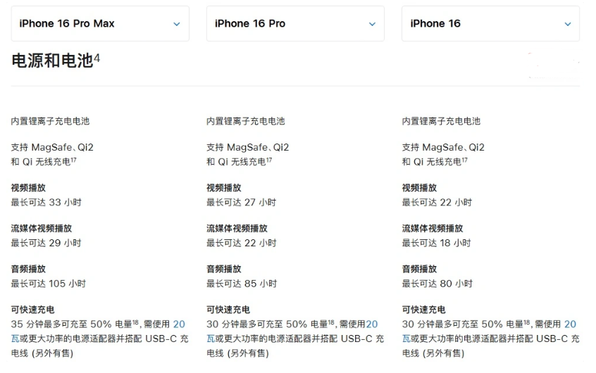 秦安苹果手机维修分享 iPhone 16 目前实测充电峰值功率不超过 39W 