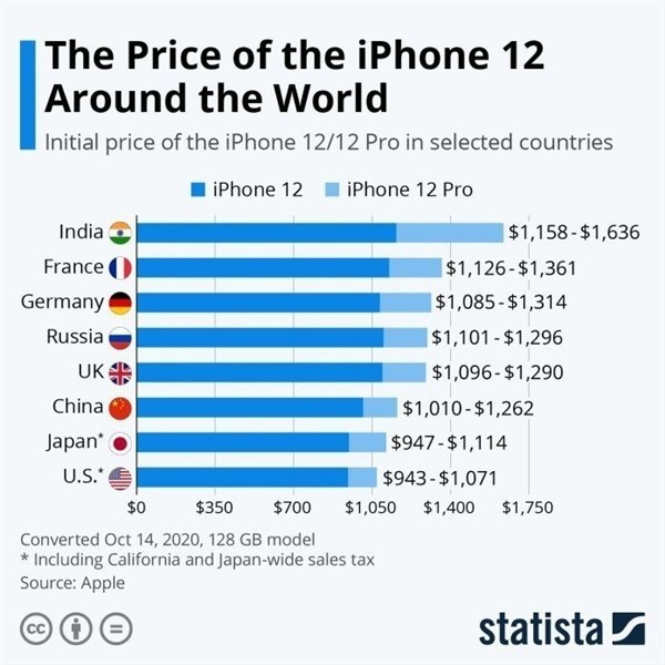 秦安苹果手机维修分享哪个购买iPhone 12/12 Pro更便宜 